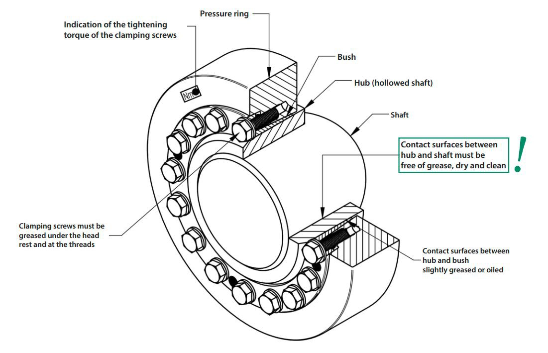 Assembly 2-part shrink discs Assembly 2-part shrink discs
